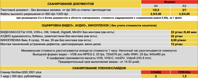 Фото на документы, на паспорт, визу